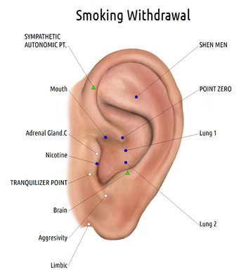 Auriculothérapie pour réduire le tabac
